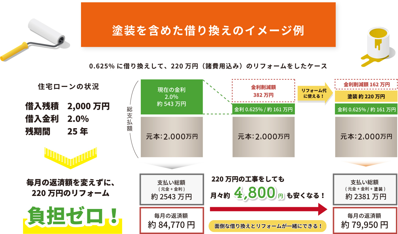スマートペイント